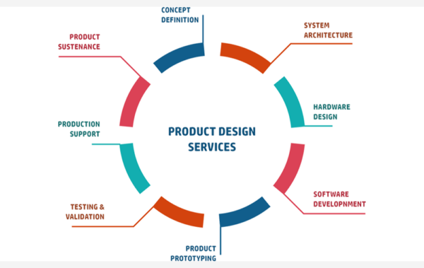 Mistral Blog: An Insight into Product Engineering Services