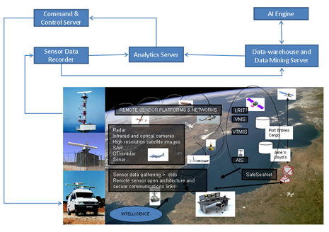 Analysing Surveillance Sensor Data 