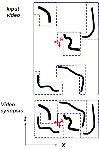 Video Synopsis Software