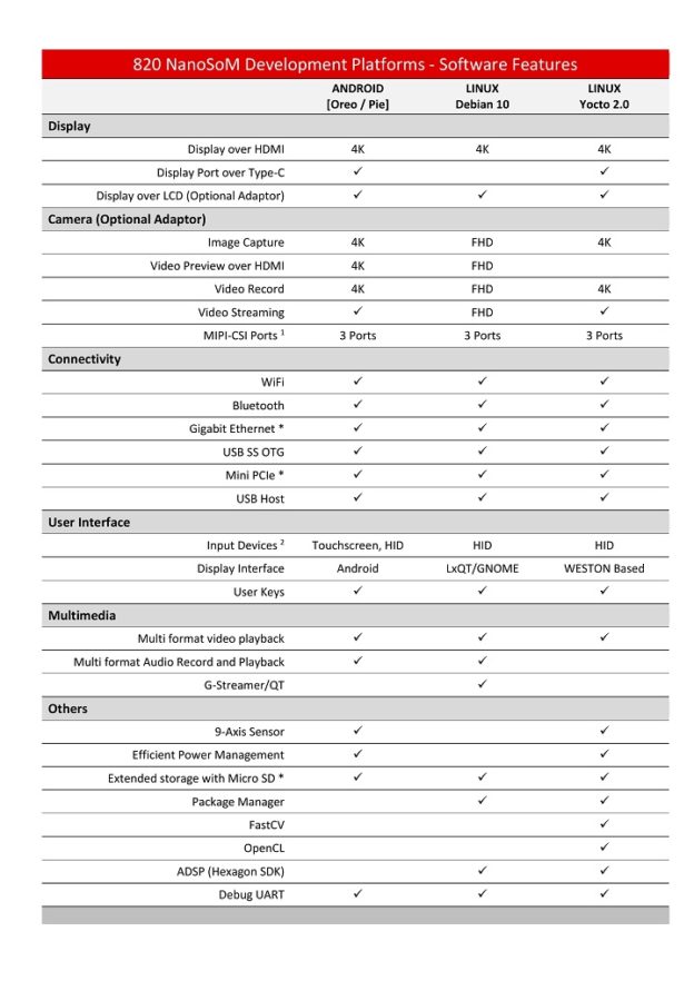 820-NanoSOM-Software-Features-Comparison-1 - Mistral Solutions