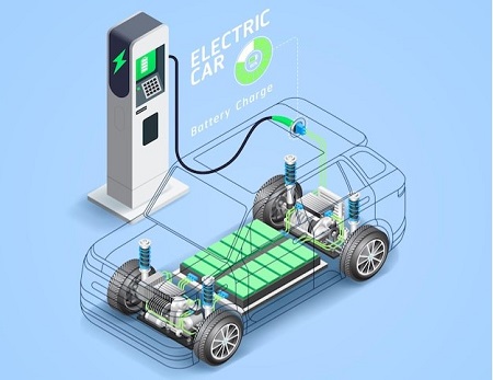 Automotive Electronics Solutions | Automotive and Electrification - Mistral