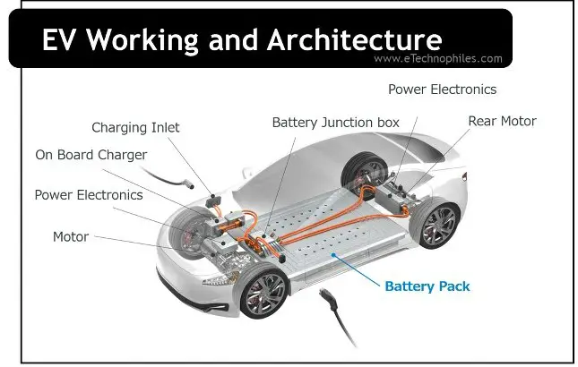 Automotive Electrification and Power Supply Design, Automotive Electrification, Automotive and Electrification 